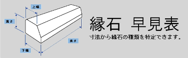 縁石早見表